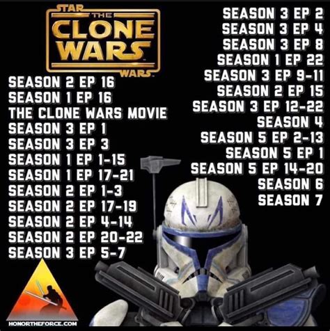 how to watch clone wars order|star wars the clone chronological.